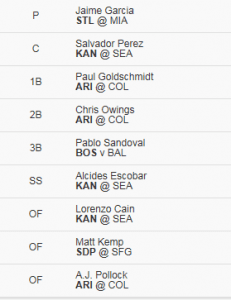 Fanduel MLB Lineup 6/24