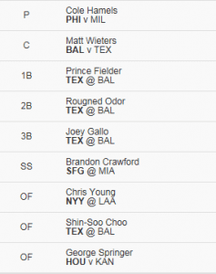 Fanduel MLB Lineup 6/30