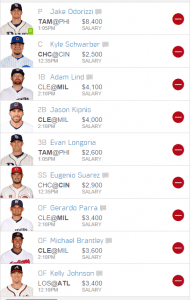 Fanduel MLB Early Only Lineup 7/21