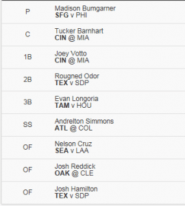 Fanduel MLB Lineup 7/10