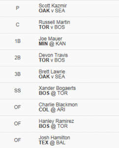 Fanduel MLB Lineup 7/2
