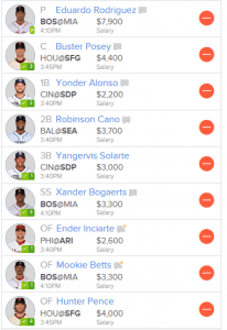 Fanduel MLB Early Only Lineup 8/12