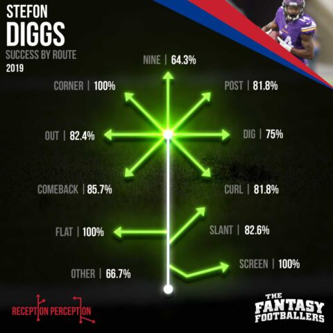 How to Build the Perfect Fantasy Wide Receiver