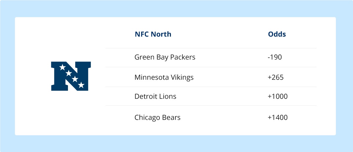 NFC north division betting odds 