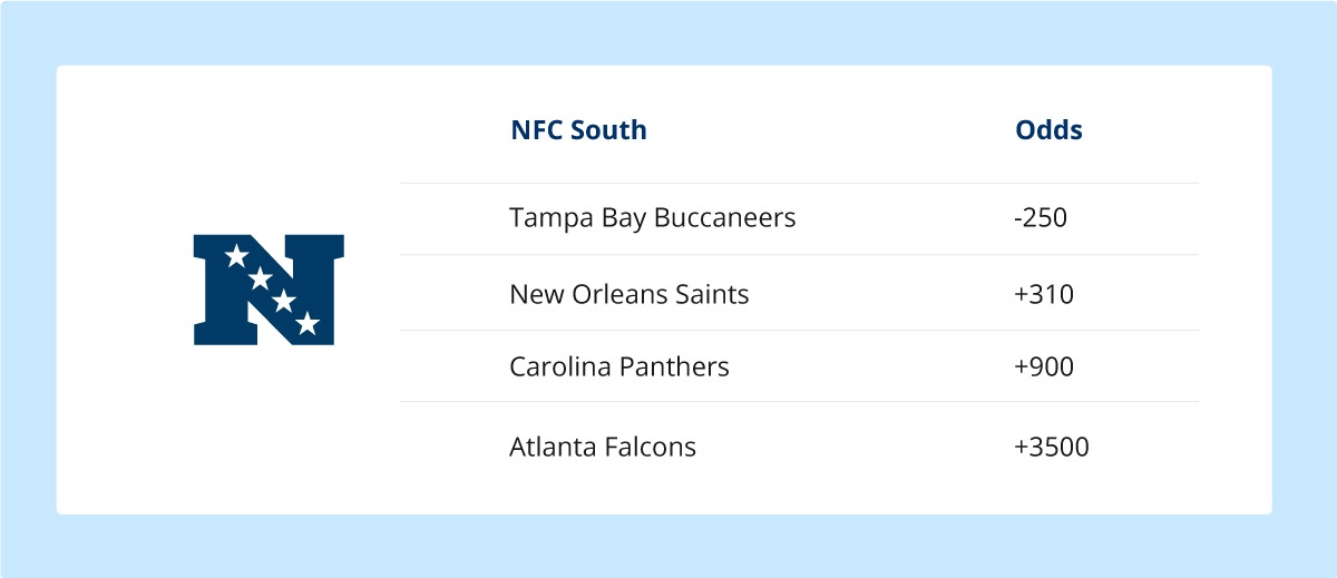 NFC south division betting odds 
