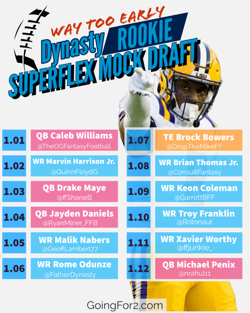The Best 'Way to Early' Dynasty SuperFlex Rookie Mock