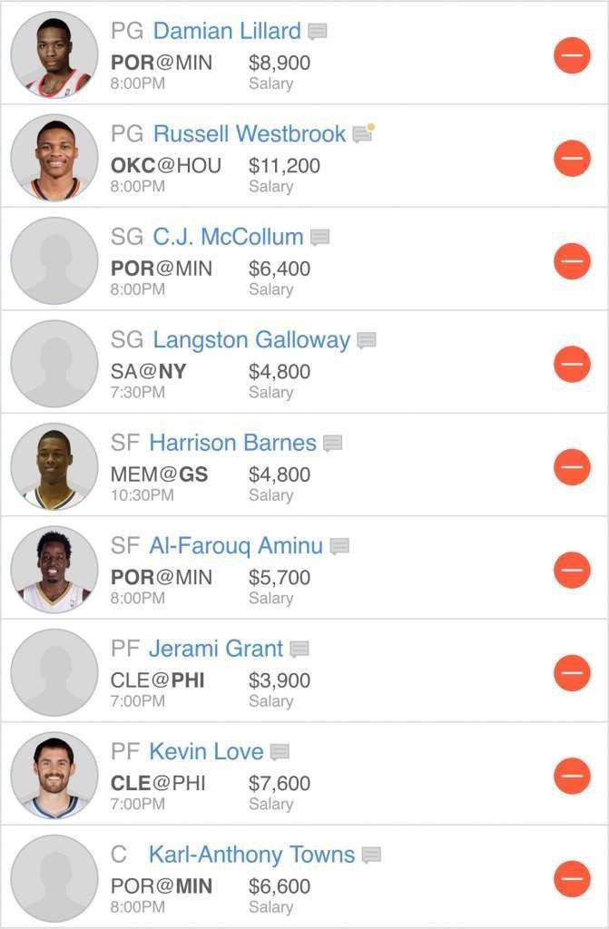 NBA DFS fanduel lineup 11/2/15