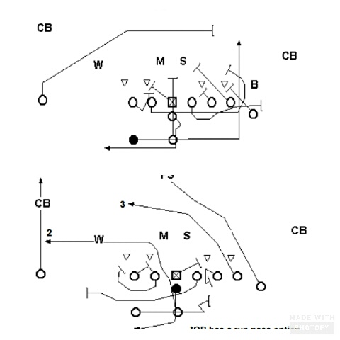 College football: The father of modern offense | GoingFor2.com