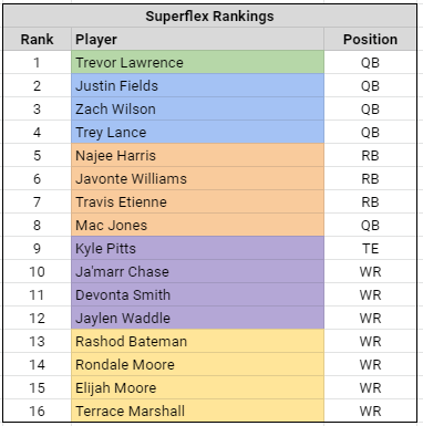 Discover the Hidden Gems in the 2023 Superflex Mock Draft 